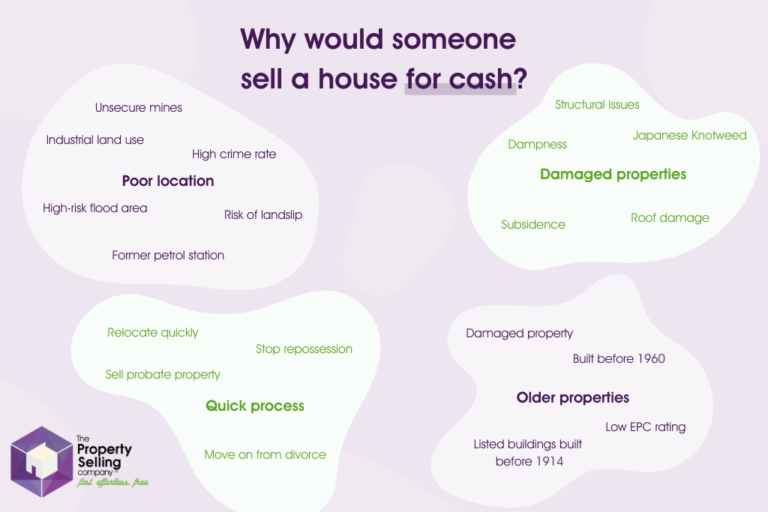 Infographic showing all the reasons why someone would sell a house with a cash buyer.